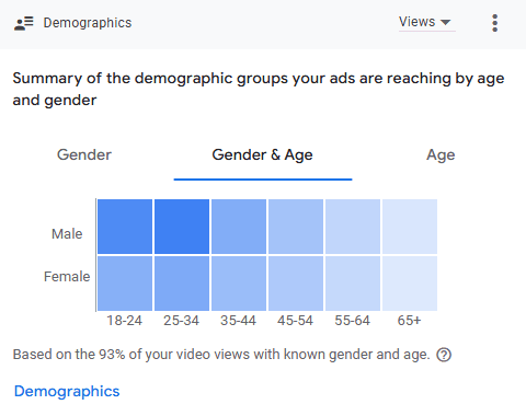 Gender Demographcs
