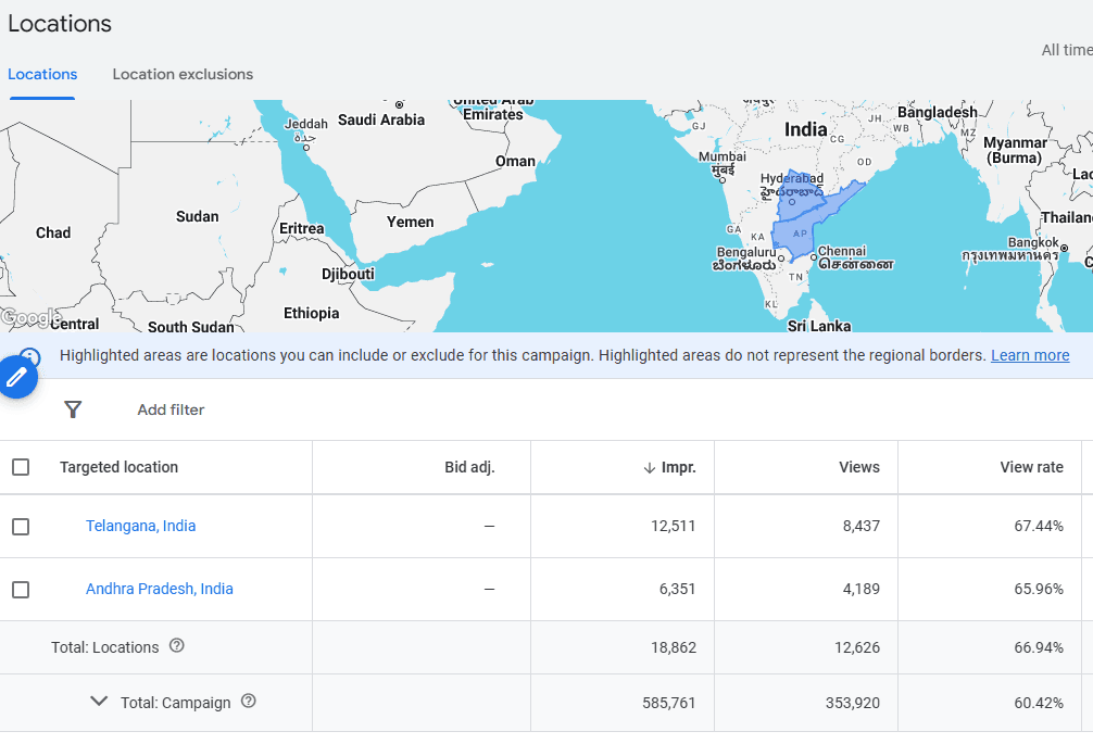 Traffic Source by Origin